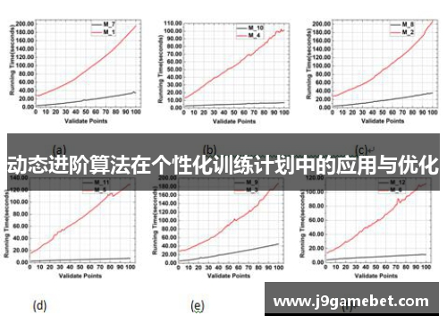动态进阶算法在个性化训练计划中的应用与优化