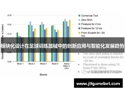 模块化设计在足球训练器械中的创新应用与智能化发展趋势