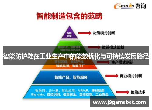 智能防护鞋在工业生产中的能效优化与可持续发展路径