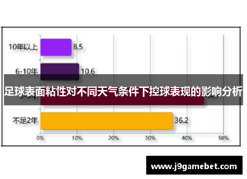 足球表面粘性对不同天气条件下控球表现的影响分析